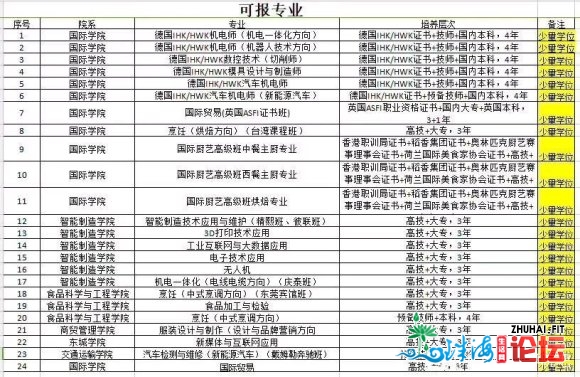 2020年东莞市技师学院招生报名预留学位处,招生报名热线:1-1.jpg