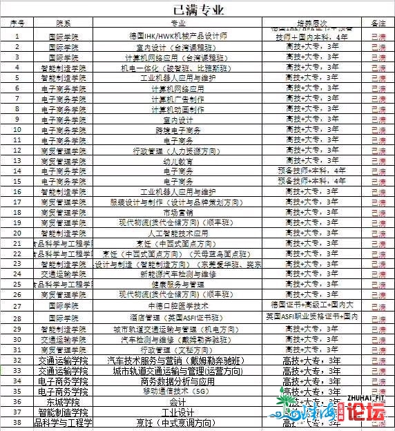 2020年东莞市技师学院招生报名预留学位处,招生报名热线:1-2.jpg