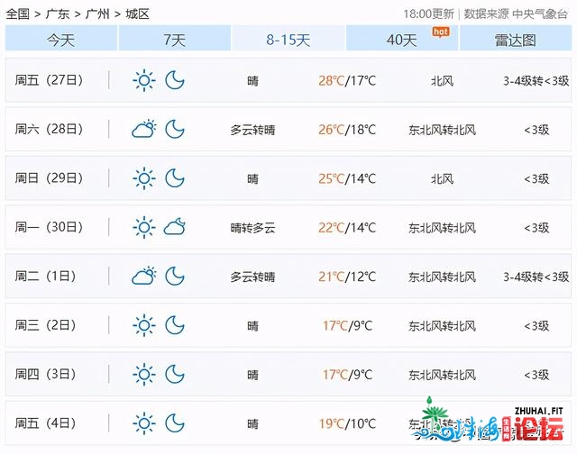 广东已达35度，本年没有进春了？威望预告：别慢，月尾肯定...