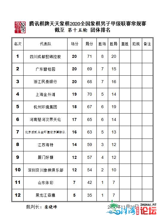 广东双核发威大胜河南，排名升至第二