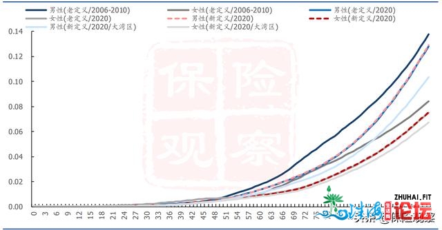 粤港澳年夜湾区尾个重徐险去了！各人翘尾以盼好久，成果...