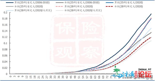 粤港澳年夜湾区尾个重徐险去了！各人翘尾以盼好久，成果...