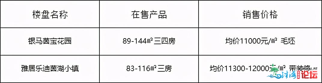 房贷利率探底？中山195个楼盘，最新居价暴光(购房必看)