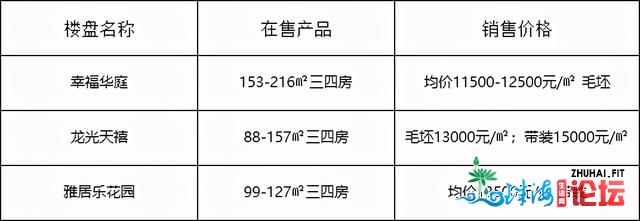 房贷利率探底？中山195个楼盘，最新居价暴光(购房必看)