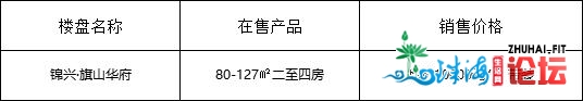 房贷利率探底？中山195个楼盘，最新居价暴光(购房必看)