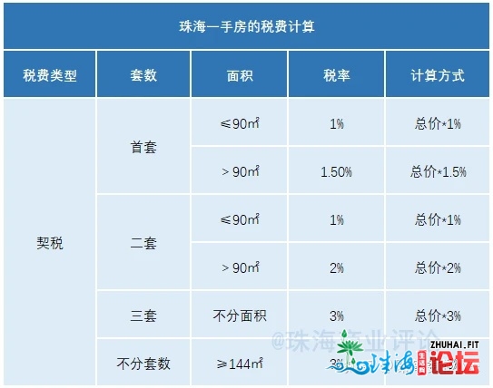 好想在珠海买房,横琴买不起-1.jpg