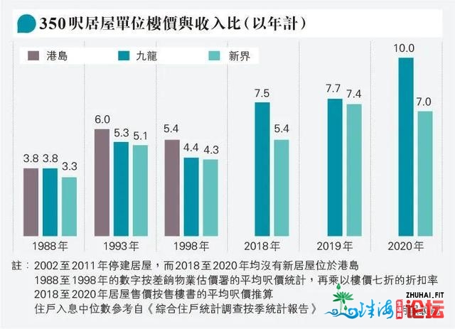 年夜湾区便是念「掏空」喷鼻港？特尾批臭名化年夜湾区！建补...