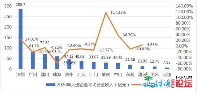 营支删速发跑！广东制作业500强出炉，中山25家企业当选