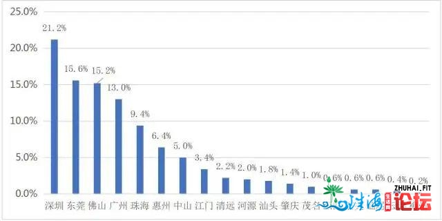 营支删速发跑！广东制作业500强出炉，中山25家企业当选