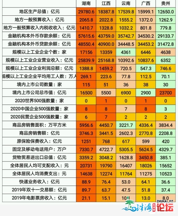 2020前三季度年夜湾区辐射省分经济运转状况