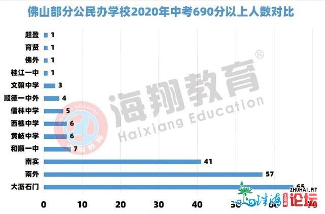 佛猴子平易近办降教率哪家强？除热点平易近校中，那些黉舍也值...