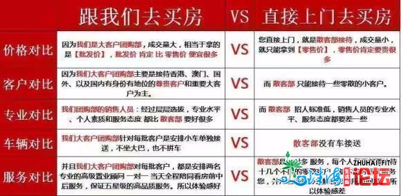 惠州后浪悦府离惠州北站有多近?年夜亚湾房价最新楼盘价是...