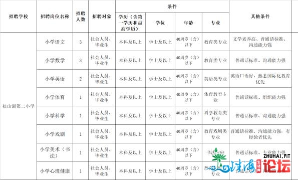 消防、村委会、银止、黉舍…东莞那些单元正正在招人！