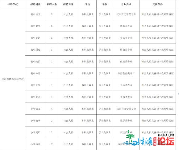 消防、村委会、银止、黉舍…东莞那些单元正正在招人！