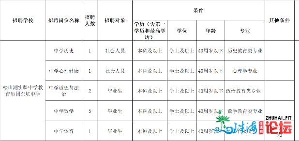 消防、村委会、银止、黉舍…东莞那些单元正正在招人！