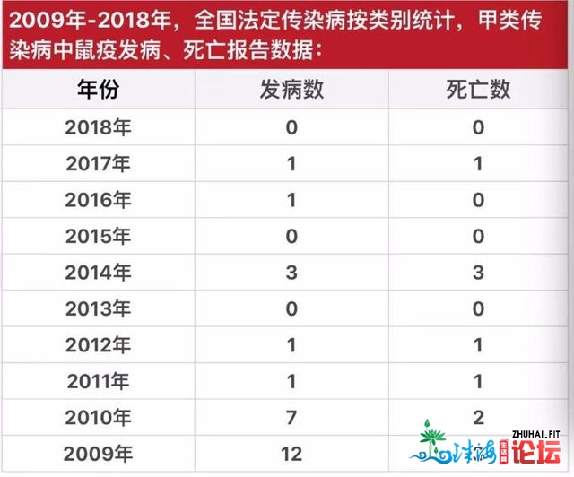 本年两次鼠疫：前次正在苦肃，悄无声气；此次正在北京，一...