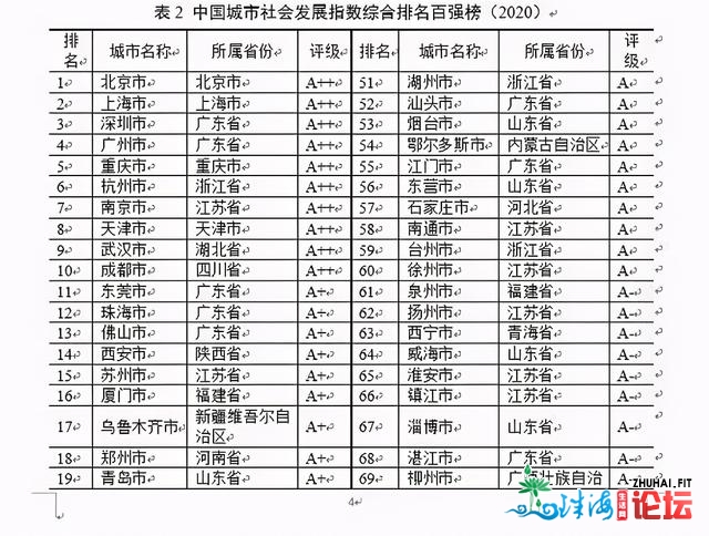 新榜单！使人不测的深圳取青岛