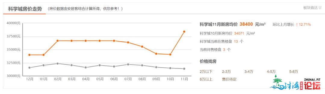 广州楼市哪一个板块最水？看实在市场反应