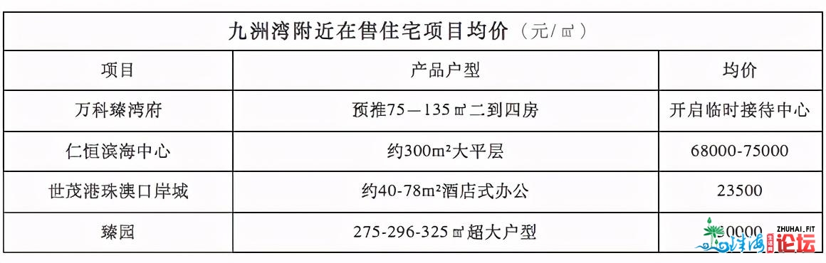 珠海市中间再卖天！2.48亿起拍！天段到底有多好？