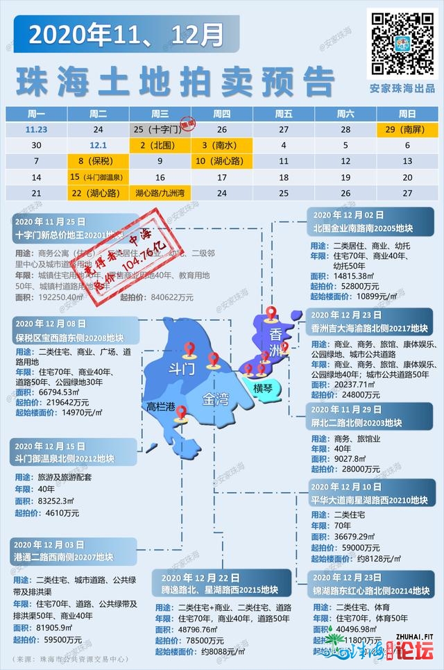 珠海市中间再卖天！2.48亿起拍！天段到底有多好？