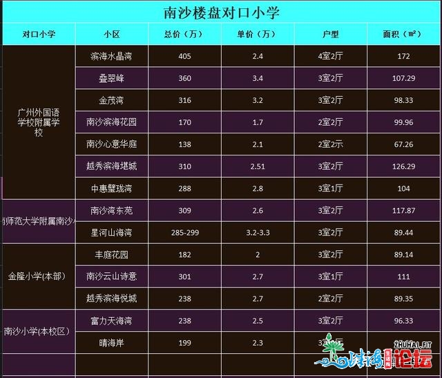 没有懂那些，购了教位房皆出书读「附广州各区对心教位楼...