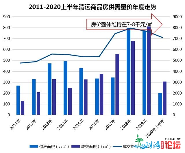 东莞以后，年夜湾区的下一个淘金天正在哪？