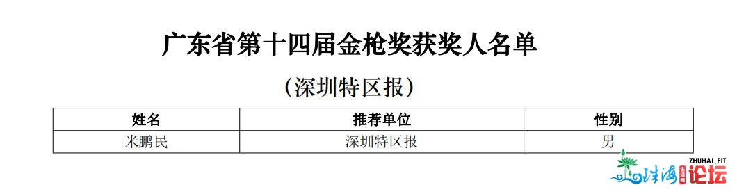 2019年度广东消息奖发表，深圳特区报9件做品获奖