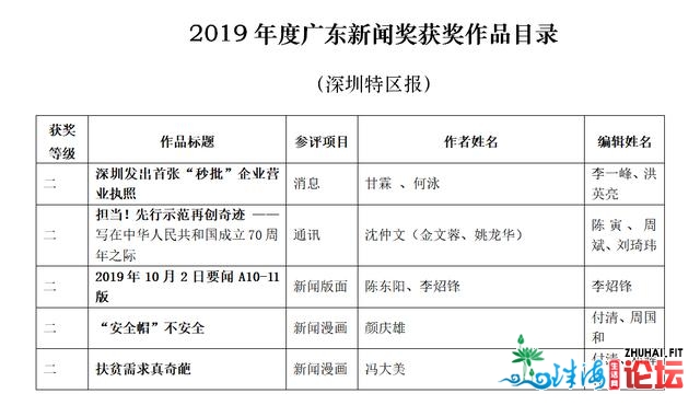 2019年度广东消息奖发表，深圳特区报9件做品获奖