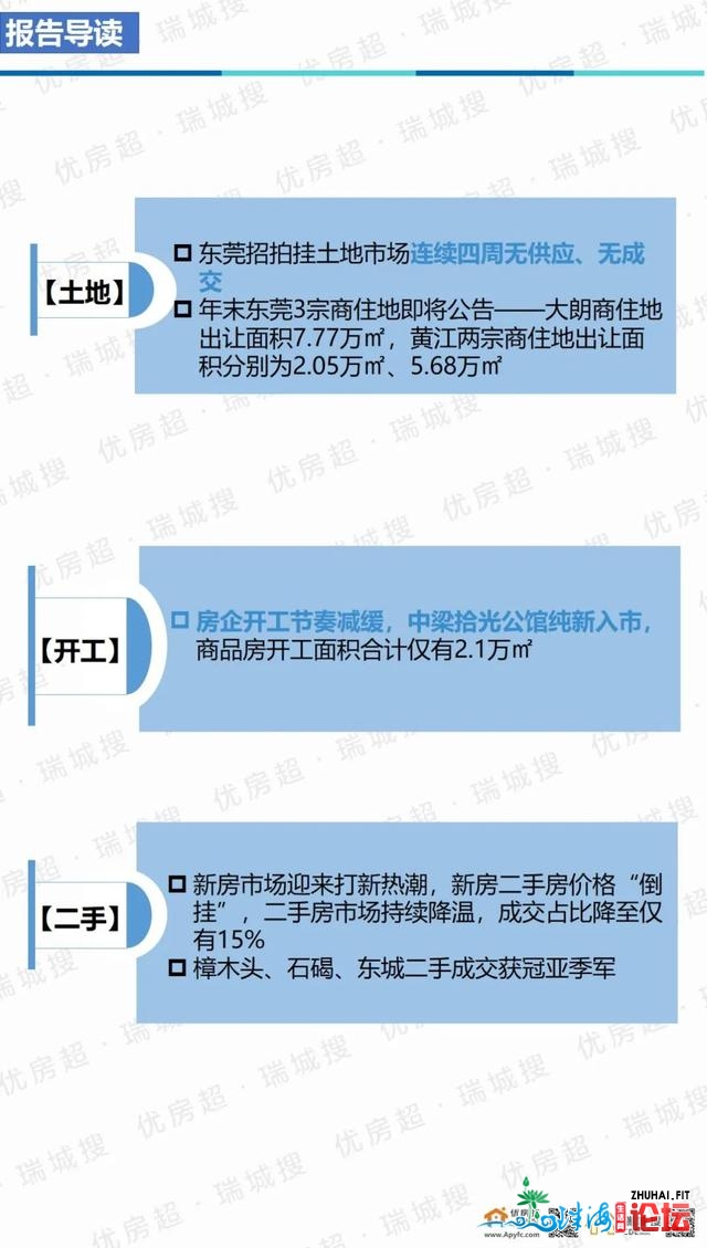 2020年11月第周围东莞楼市陈述