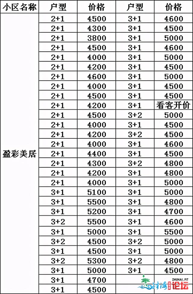 广州河汉区齐东圃板块小区房最齐的价钱表 为何出有属...