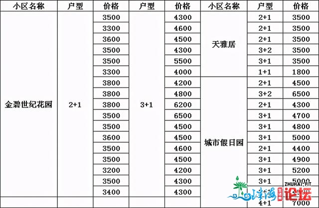 广州河汉区齐东圃板块小区房最齐的价钱表 为何出有属...