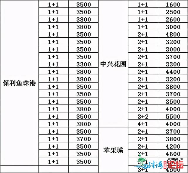 广州河汉区齐东圃板块小区房最齐的价钱表 为何出有属...