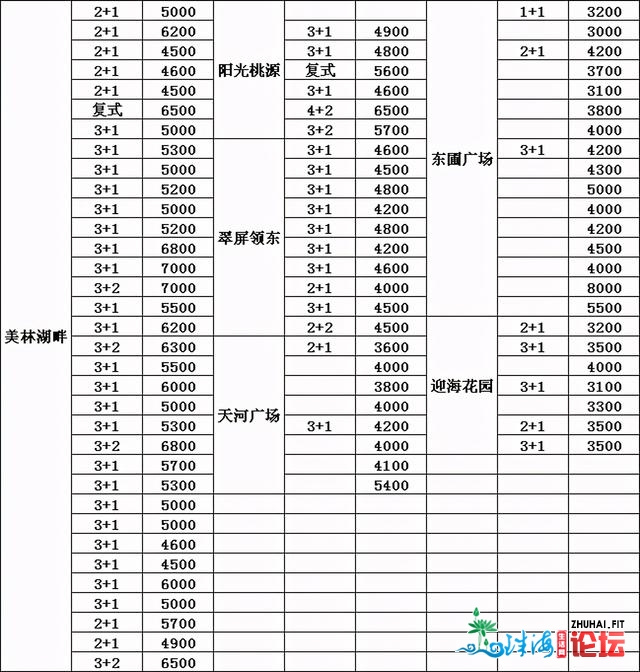 广州河汉区齐东圃板块小区房最齐的价钱表 为何出有属...