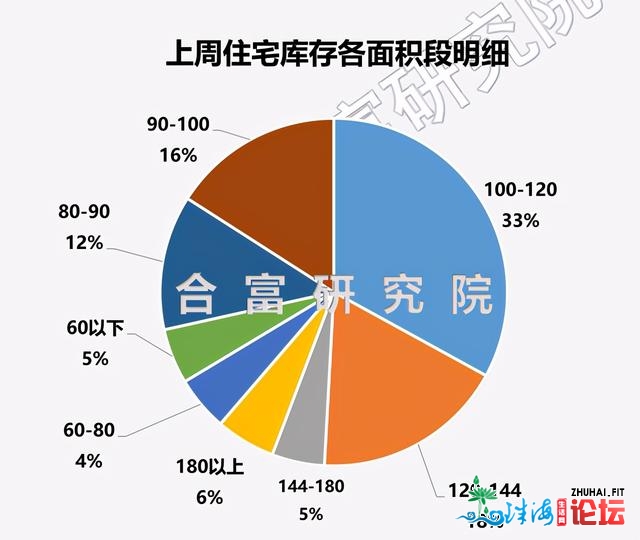 又有新盘退场！上周中山室第、贸易市场年夜热，网签统统...