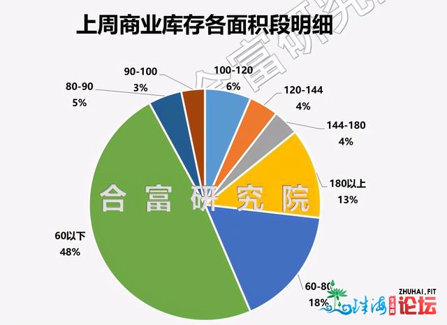 又有新盘退场！上周中山室第、贸易市场年夜热，网签统统...