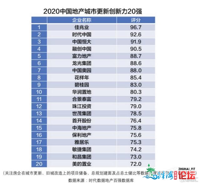 年夜湾区都会更新“黄金赛讲”，吉兆业团体何故为王？