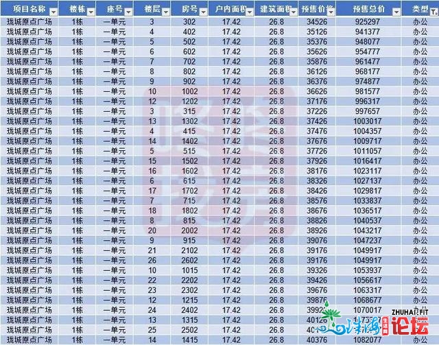 最低2.3万！深业鹤塘岭、万科珑乡本面等5盘共3535套新居