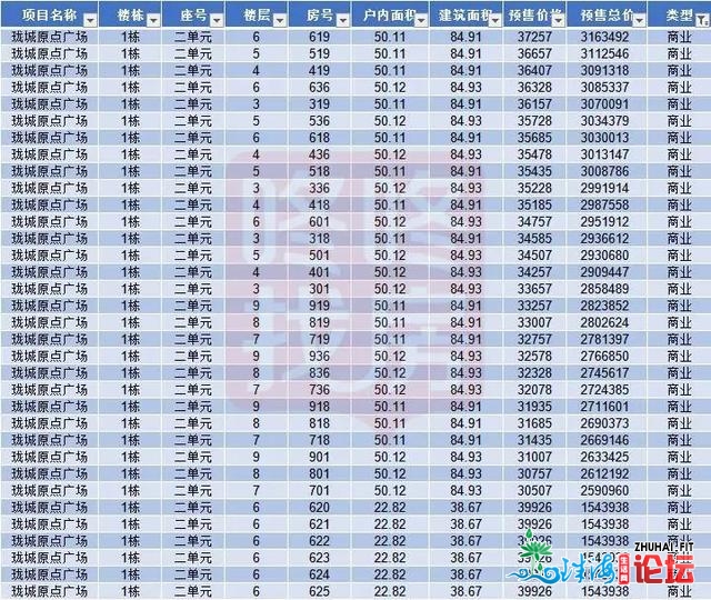 最低2.3万！深业鹤塘岭、万科珑乡本面等5盘共3535套新居