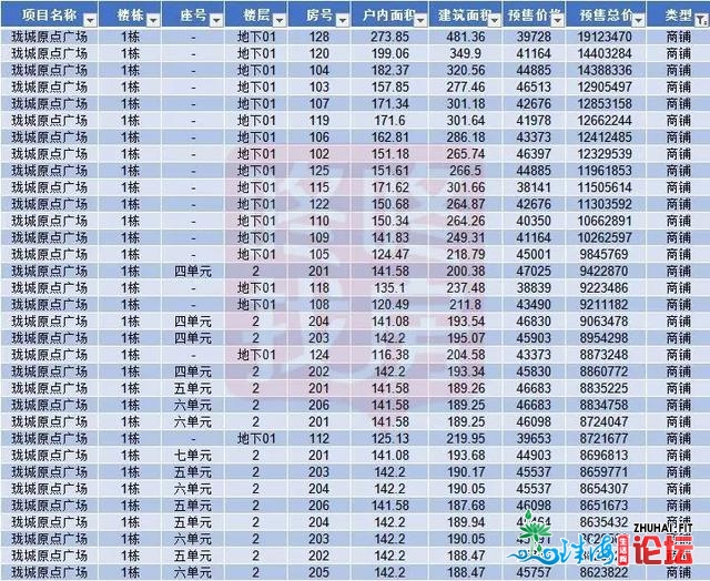 最低2.3万！深业鹤塘岭、万科珑乡本面等5盘共3535套新居