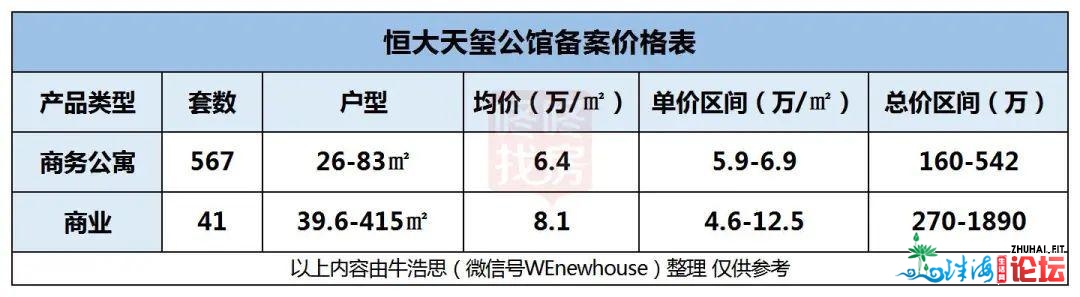 最低2.3万！深业鹤塘岭、万科珑乡本面等5盘共3535套新居