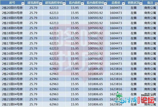 最低2.3万！深业鹤塘岭、万科珑乡本面等5盘共3535套新居