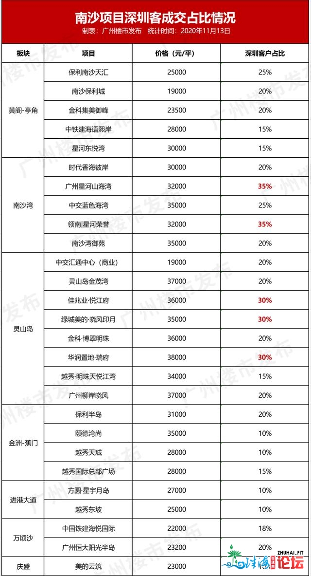 20张内乱部下浑照暴光，深圳人终究有时机住上绿乡的屋子了