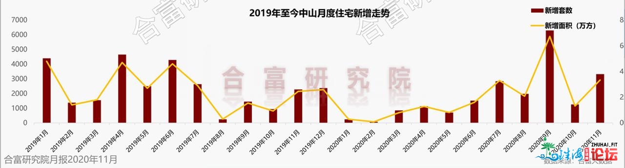 11月网签创年度新下！土拍压轴年夜戏行将演出！另有...