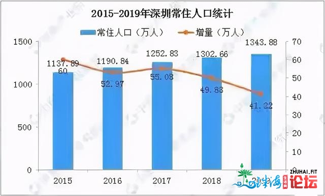 深圳一般中教教师人为单：2.6万多！购得起北山的屋子吗？