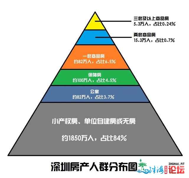 深圳一般中教教师人为单：2.6万多！购得起北山的屋子吗？