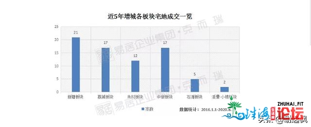 开劳枫：广州购房可选广佛借可选删乡从化北沙