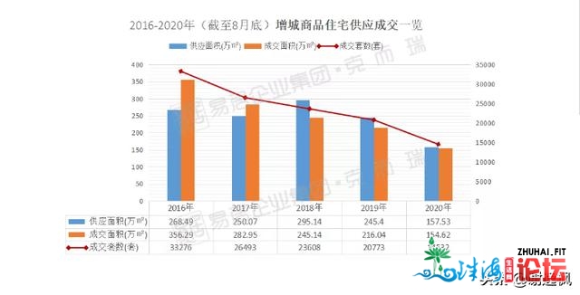 开劳枫：广州购房可选广佛借可选删乡从化北沙