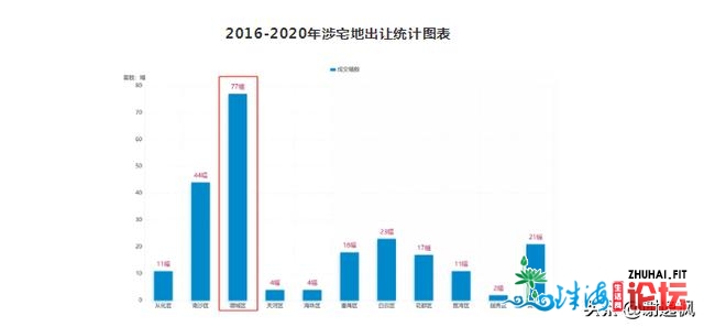 开劳枫：广州购房可选广佛借可选删乡从化北沙