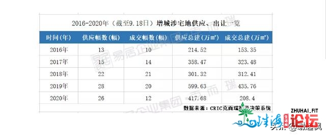 开劳枫：广州购房可选广佛借可选删乡从化北沙