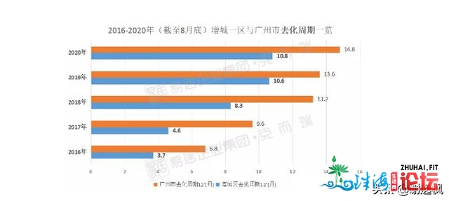 开劳枫：广州购房可选广佛借可选删乡从化北沙